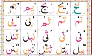 Qurani Lesson 2
