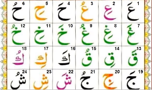 Qurani Lesson 4